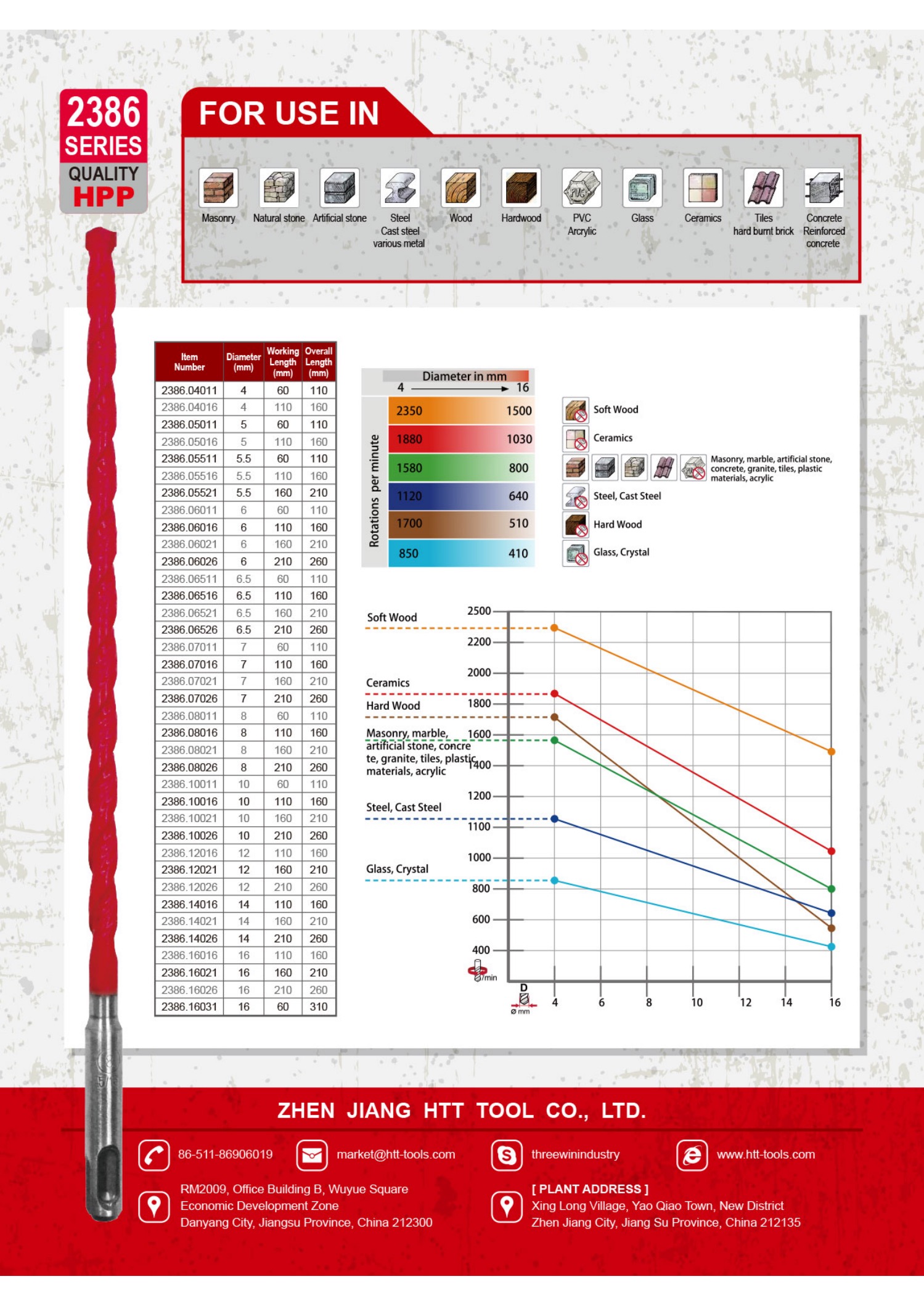 Universal Drill Bit Compatible SDSplus Zhen Jiang HTT Tool Co., Ltd.